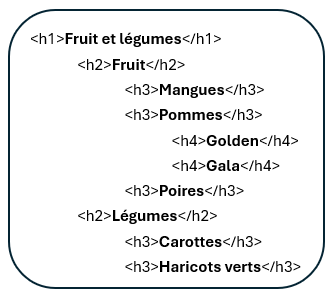 hierarchie titre